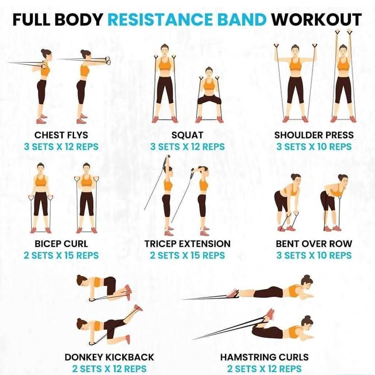 Resistance bands set