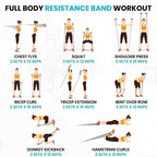 Resistance bands set